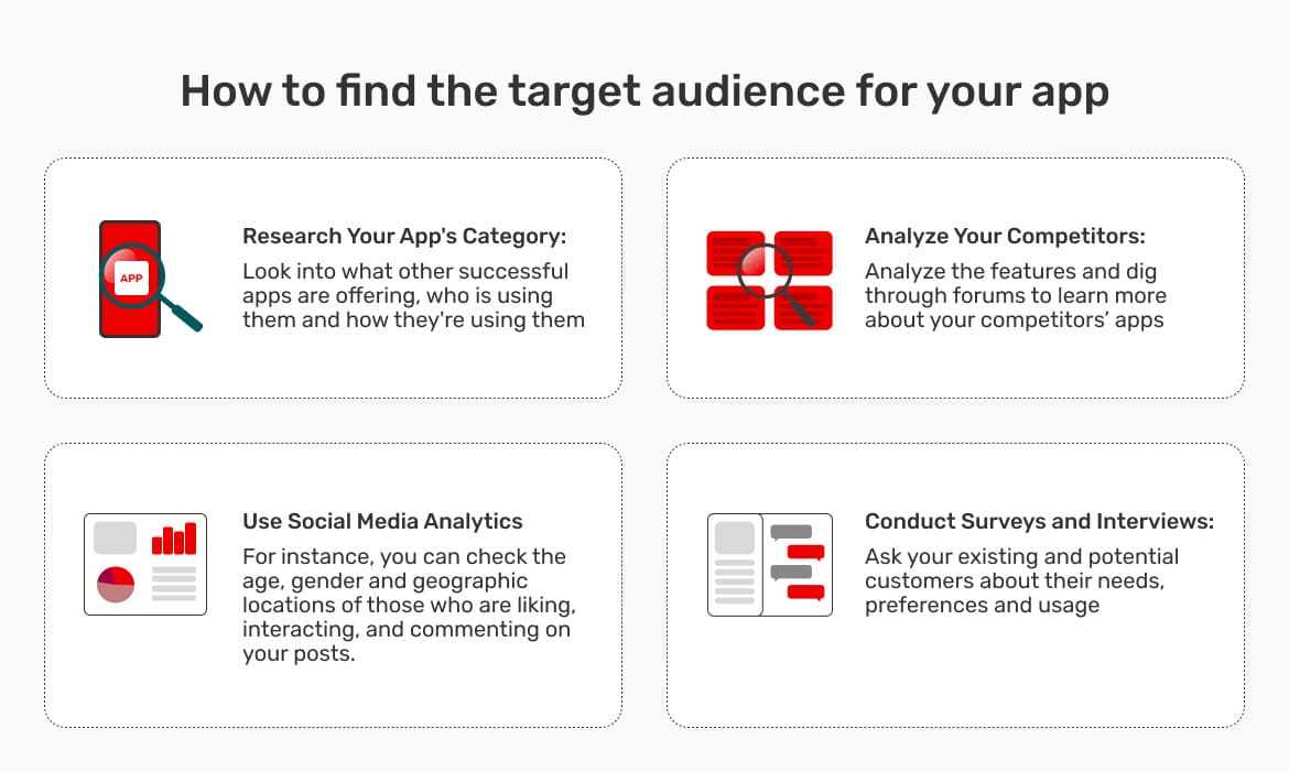 app-promotion-how-to-find-your-target-audience