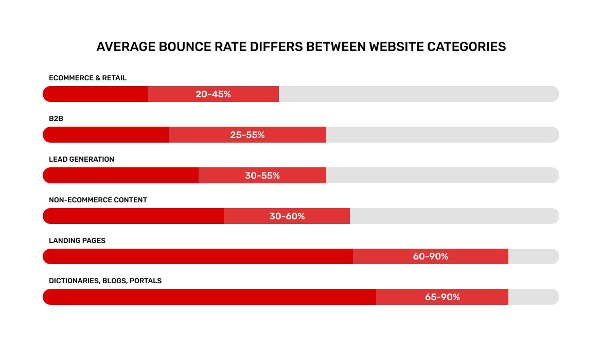 average-bounce-rate
