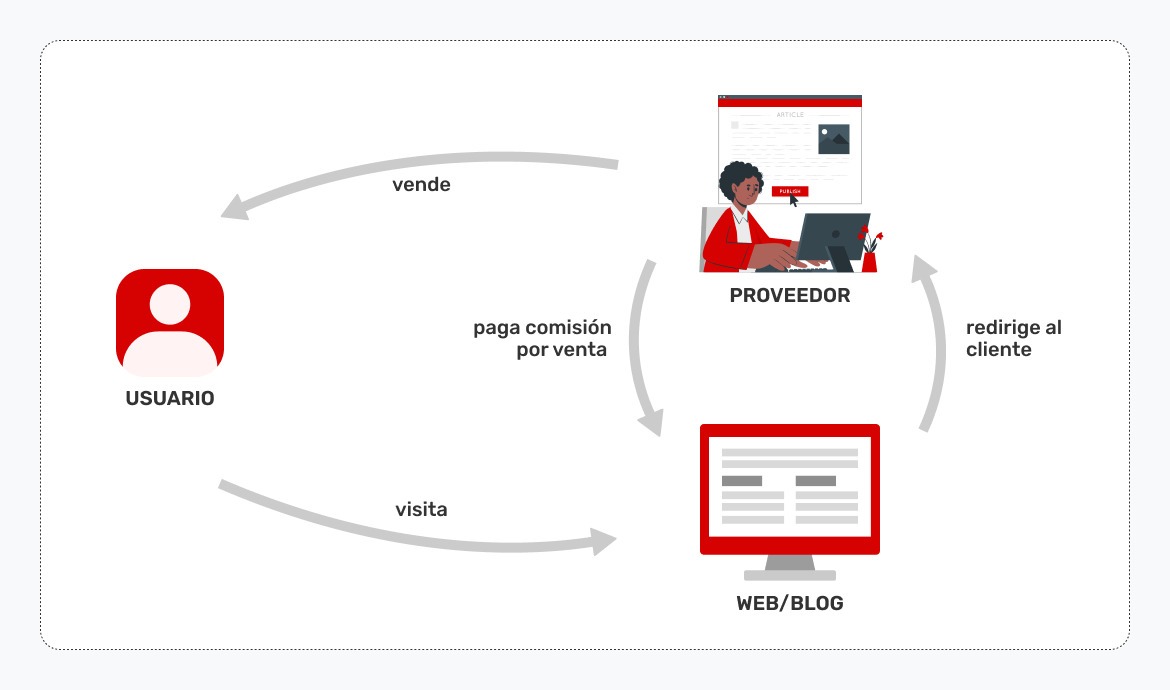 blog-ganar-dinero-marketing-de-afiliados