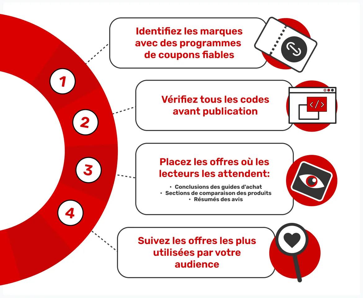 comment-placer-des-coupons-avec-des-liens-d&rsquo;affiliation