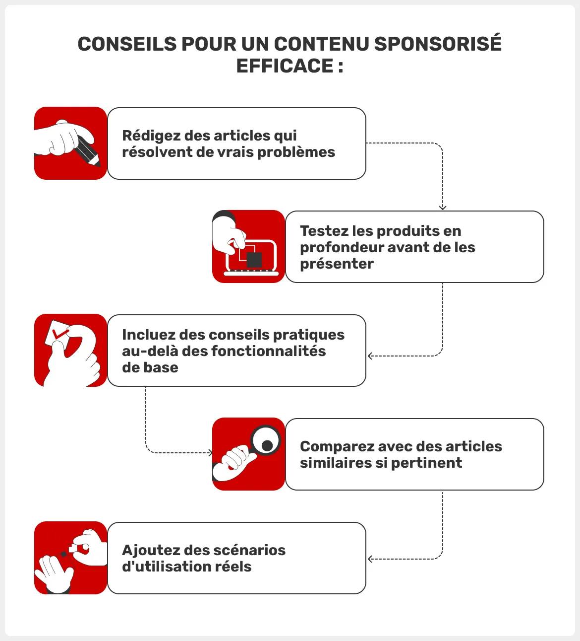 comment-produire-du-contenu-sponsoris&eacute;-efficace