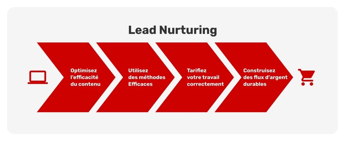 comment-rendre-son-site-web-rentable