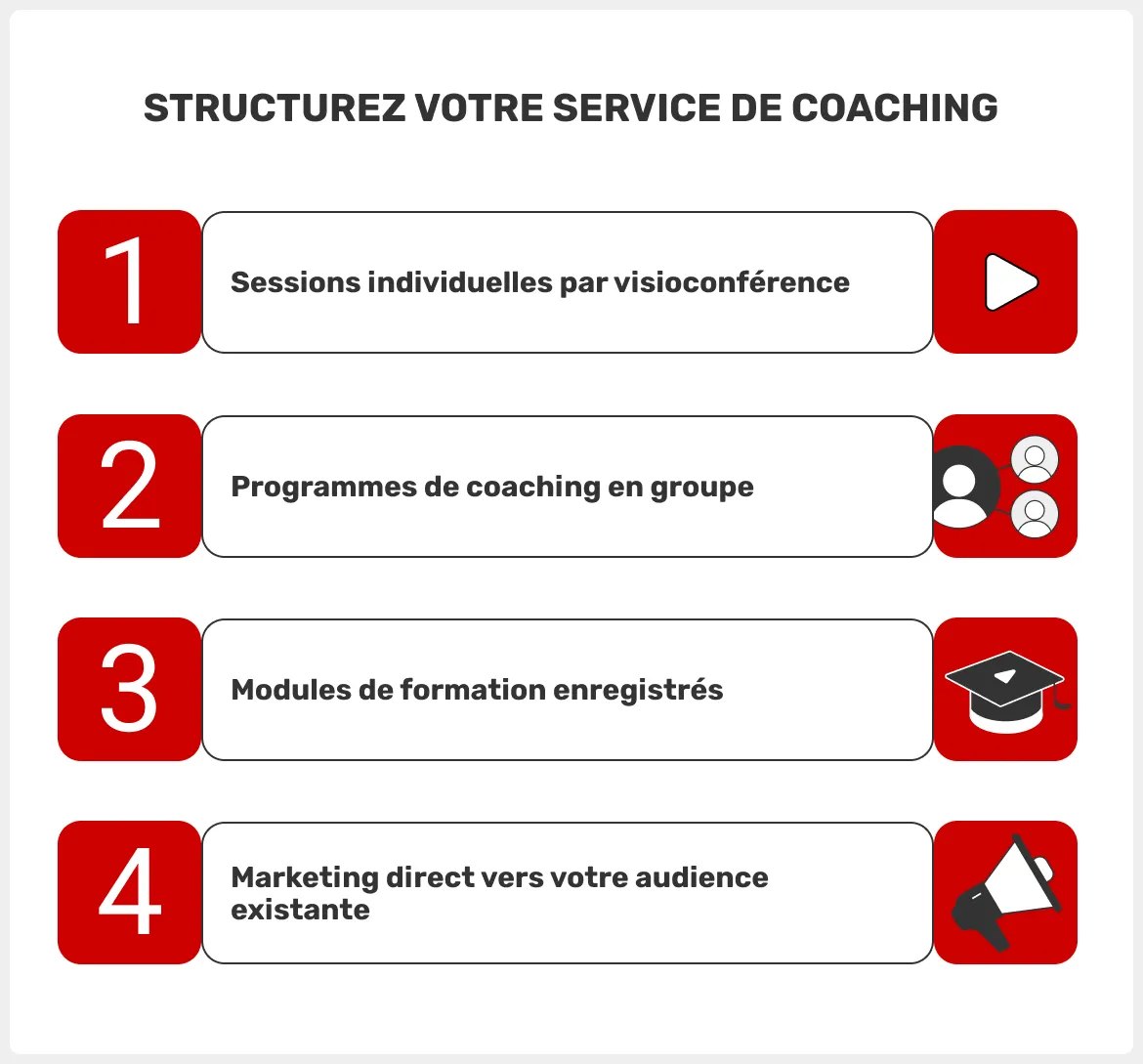 comment-structurer-son-service-de-coaching