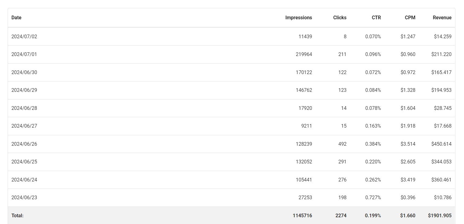 datas-e-m&eacute;tricas-de-amostra