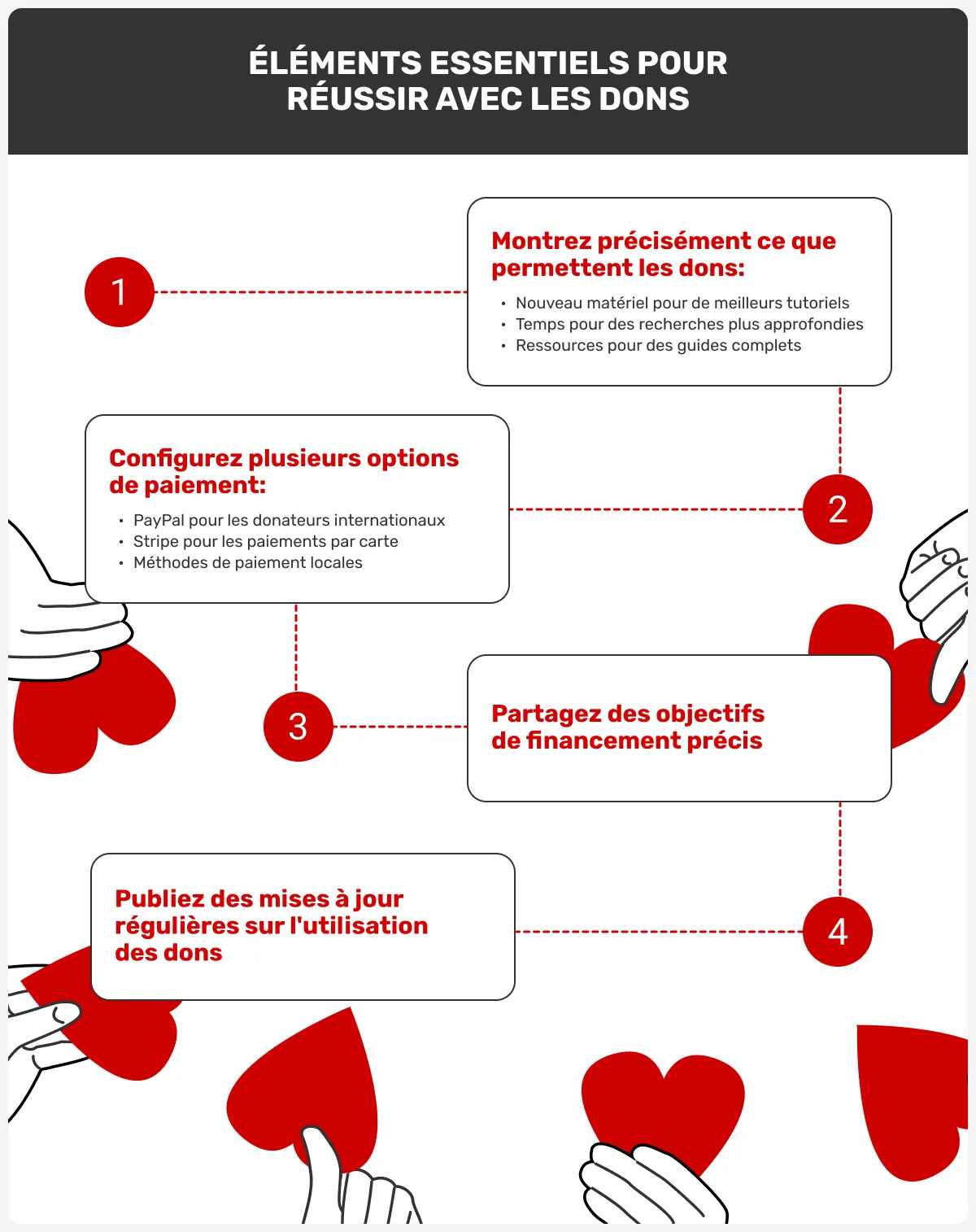 &eacute;l&eacute;ments-essentiels-pour-r&eacute;ussir-avec-les-dons