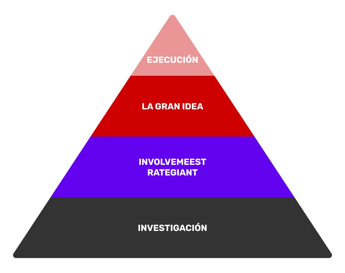 estructura-piramidal-de-campa&ntilde;a-publicitaria