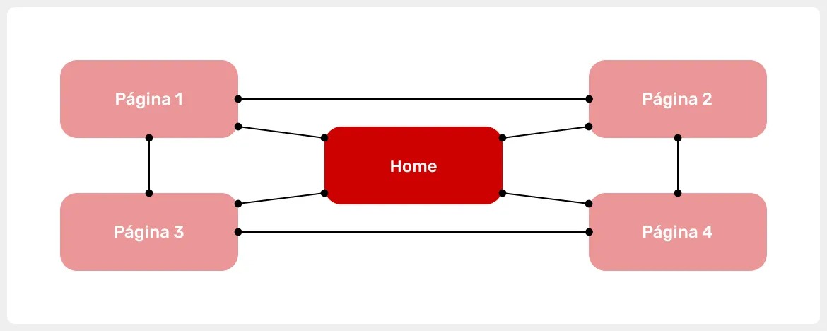 estrutura-de-matriz-de-um-site