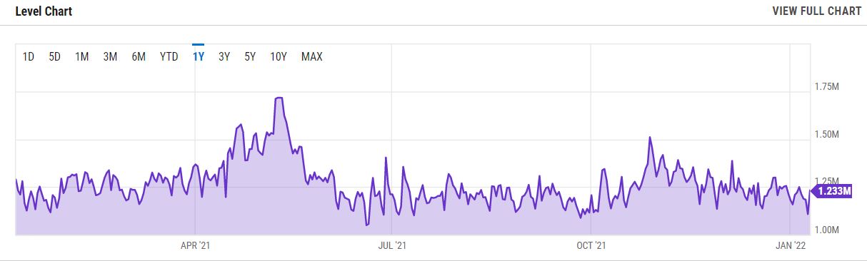 Stats for Ethereum transactions