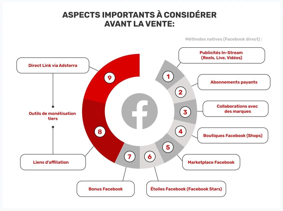 fa&ccedil;ons-de-mon&eacute;tiser-une-page-Facebook
