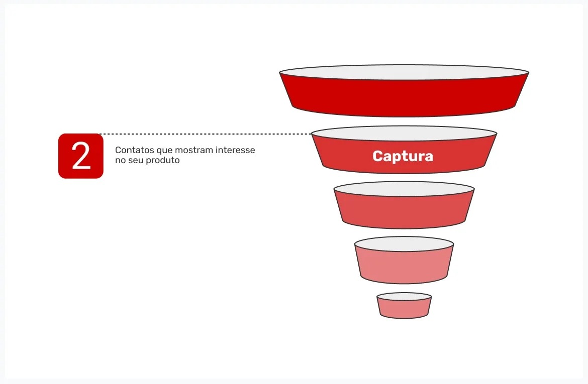 fase-de-captura-do-funil-de-conversao