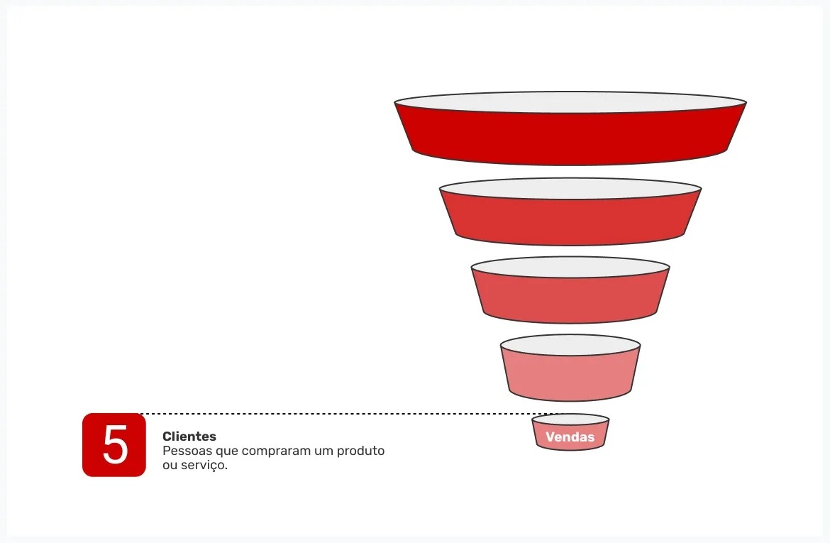 fase-de-vendas-do-funil-de-conversao