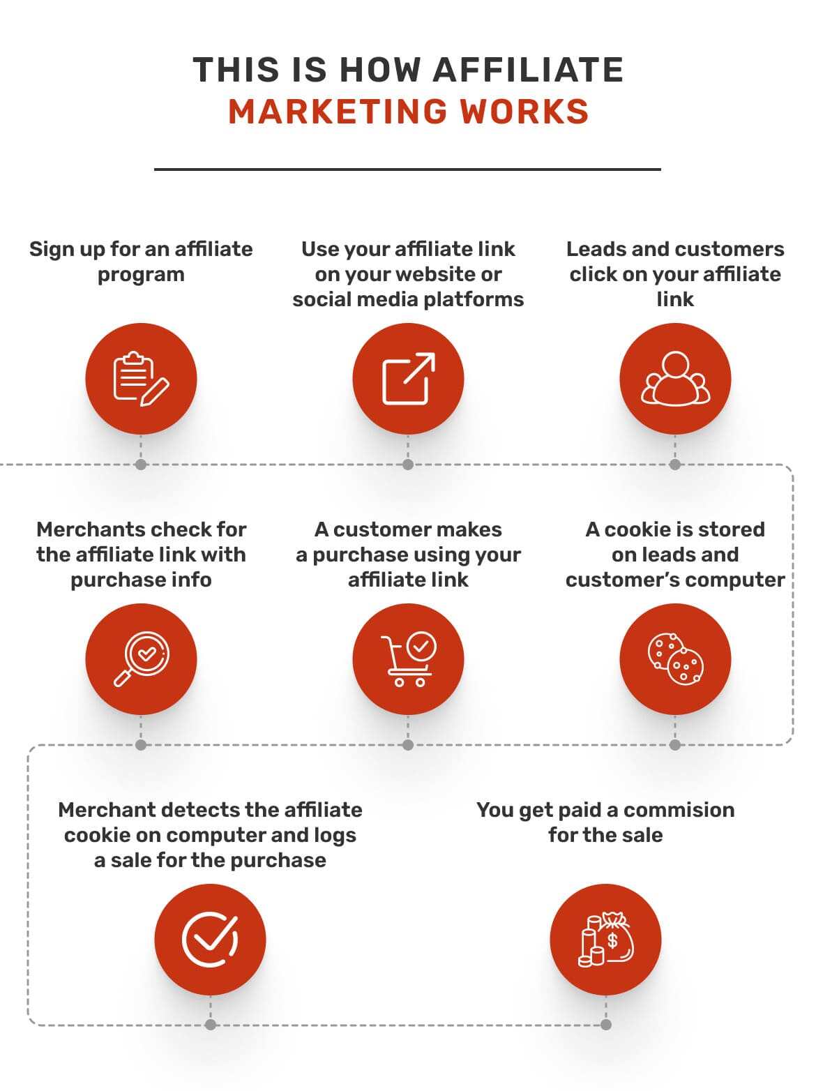 how-does-the-news-make-money-how-affiliate-marketing-works