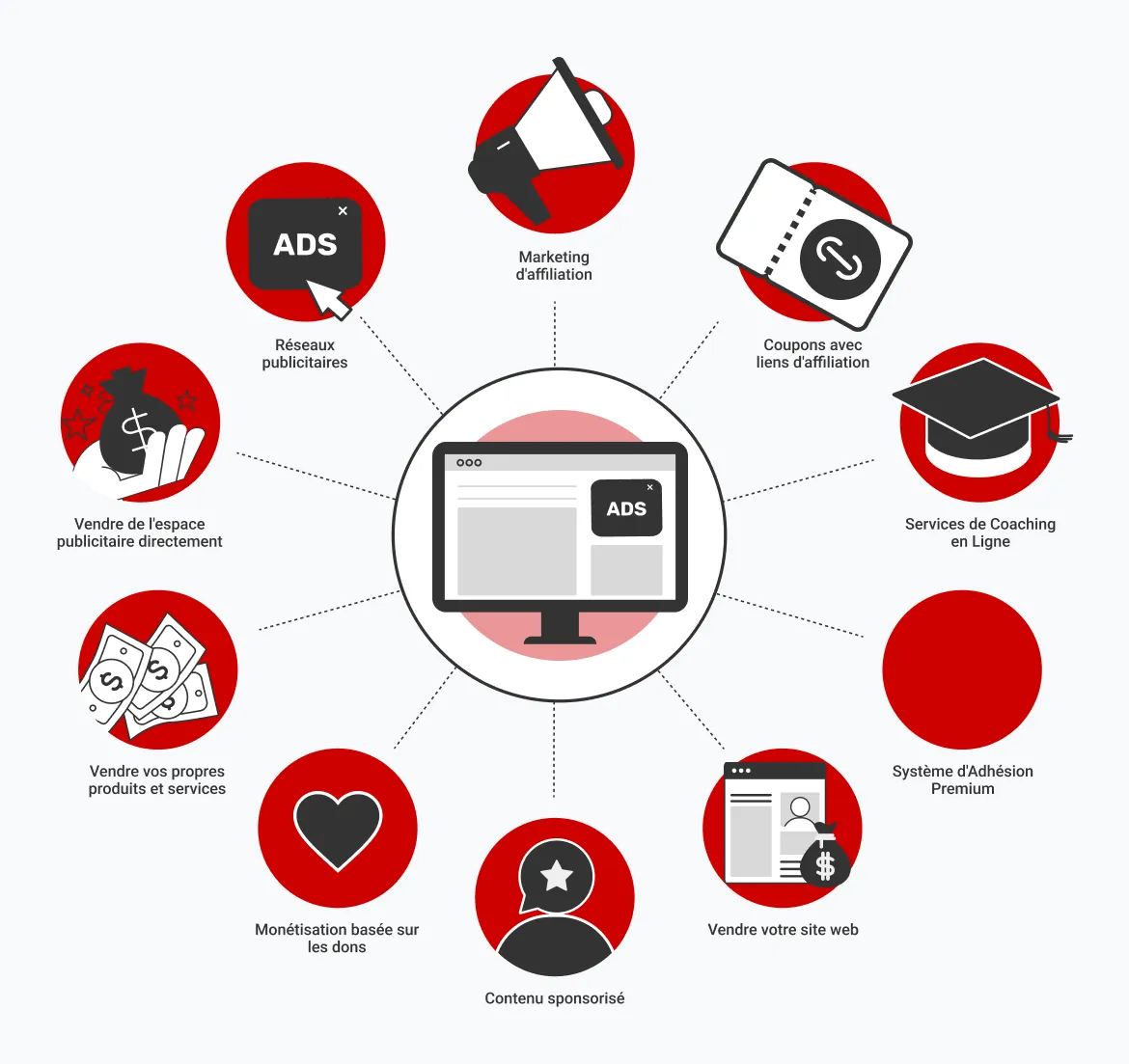 meilleures-strat&eacute;gies-pour-mon&eacute;tiser-un-site-web