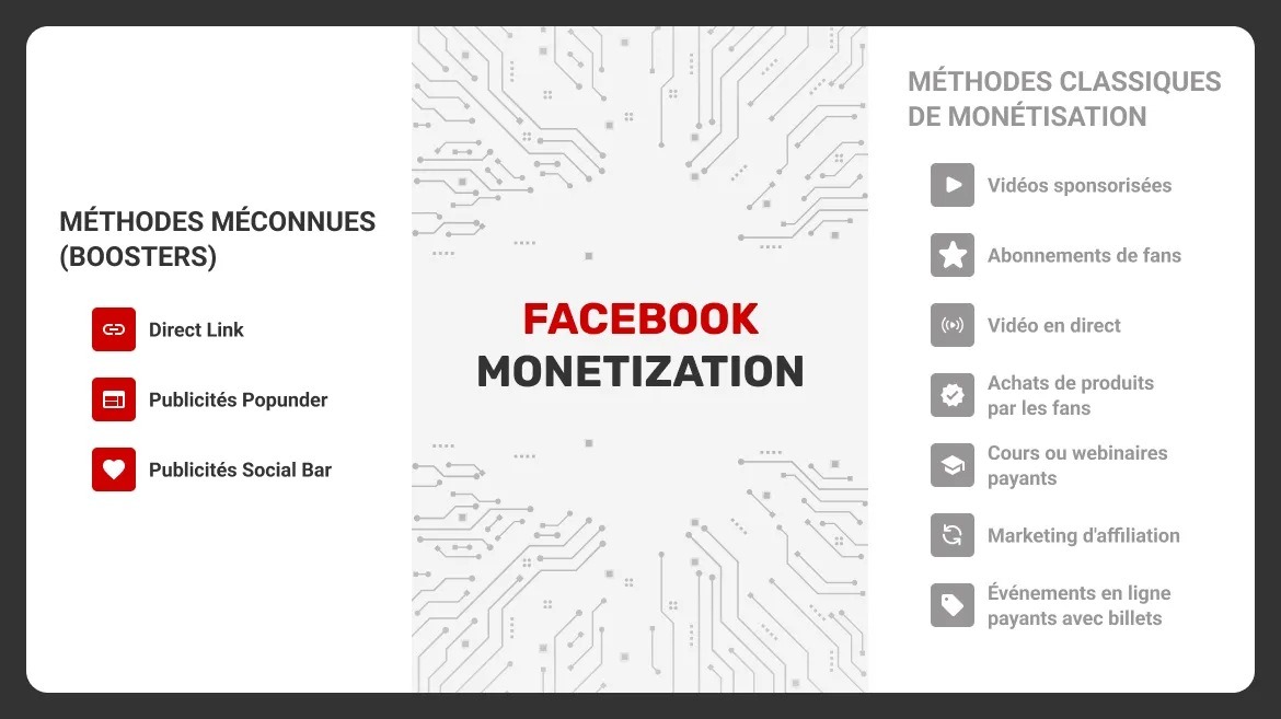 m&eacute;thodes-facebook-mon&eacute;tisation