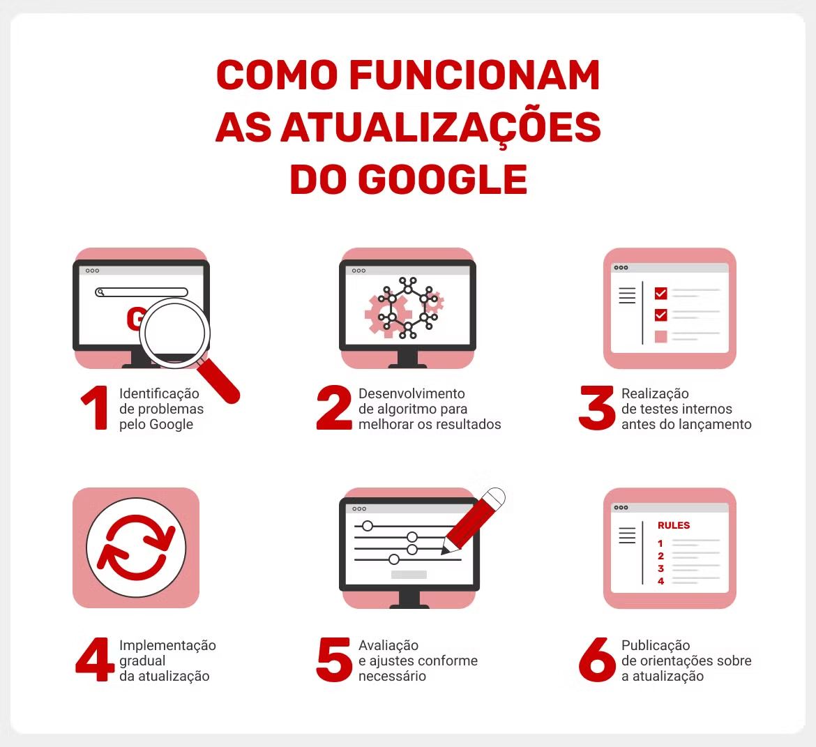 passo-a-passo-de-como-o-google-planeja-suas-atualizacoes