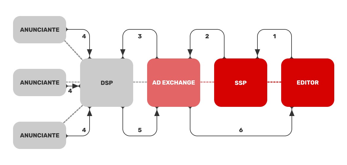 publicidad-programatica-funciona