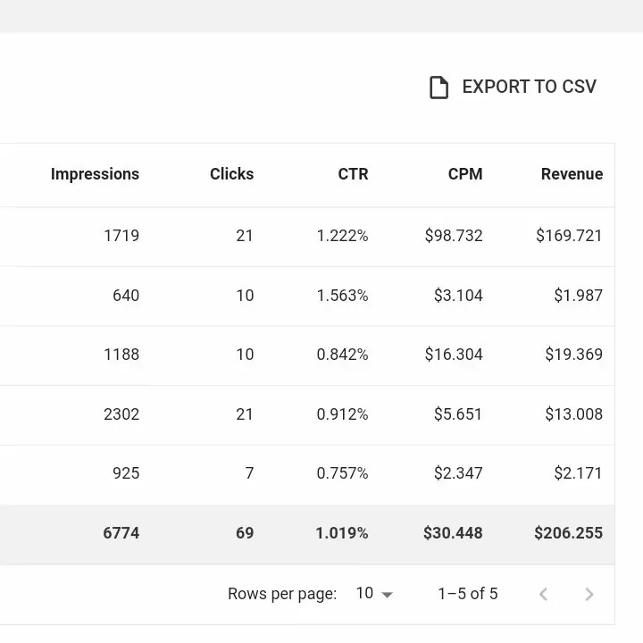 R&eacute;sultats-apr&egrave;s-optimisation-avec-Adsterra