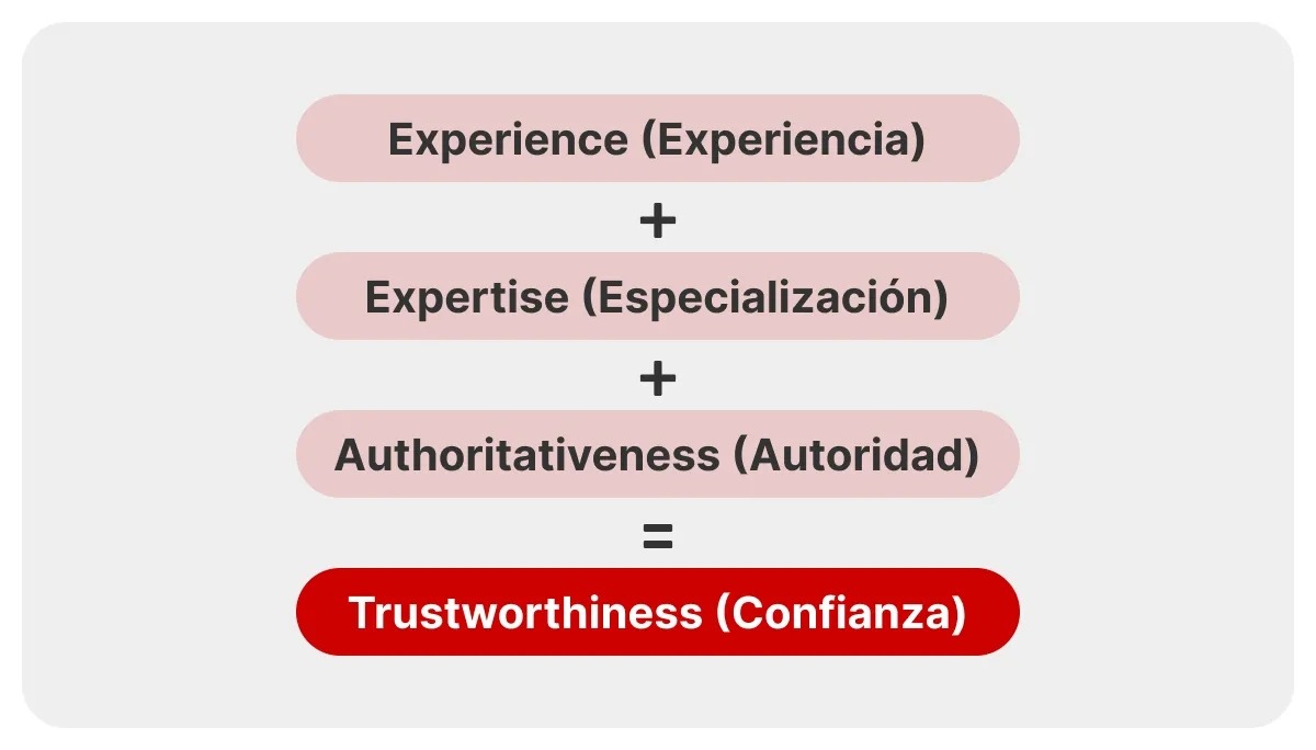 significado-de-la-sigla-e-e-a-t