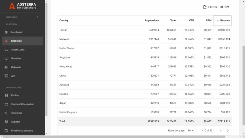Statistiques-sur-30-jours-avec-Adsterra-2
