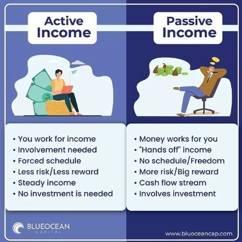 tabla-con-diferencias-entre-ingresos-pasivos-y-activos