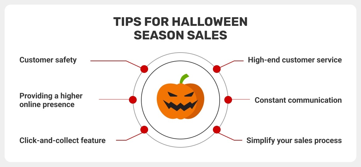 Tips for Halloween season sales