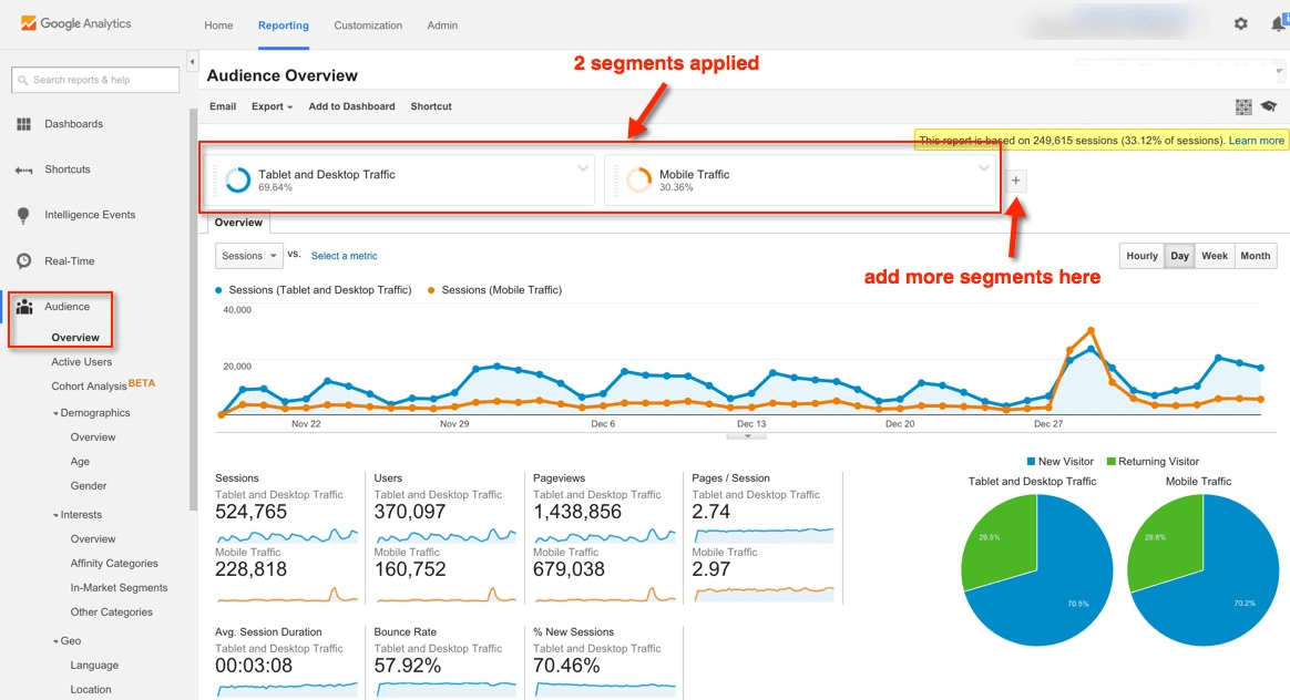 Audience overview Google Analytics