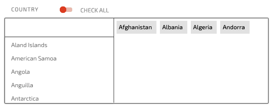 Adsterra Statistics for advertisers: what's under the hood