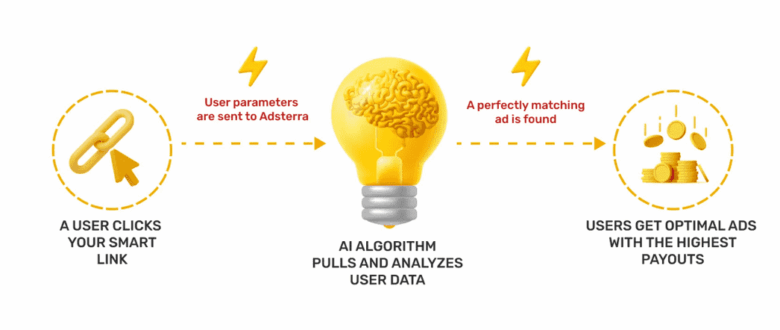 earn-money-with-smartlink-and-extra-content