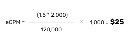 How to scale up CPA campaigns: your winning set of actions