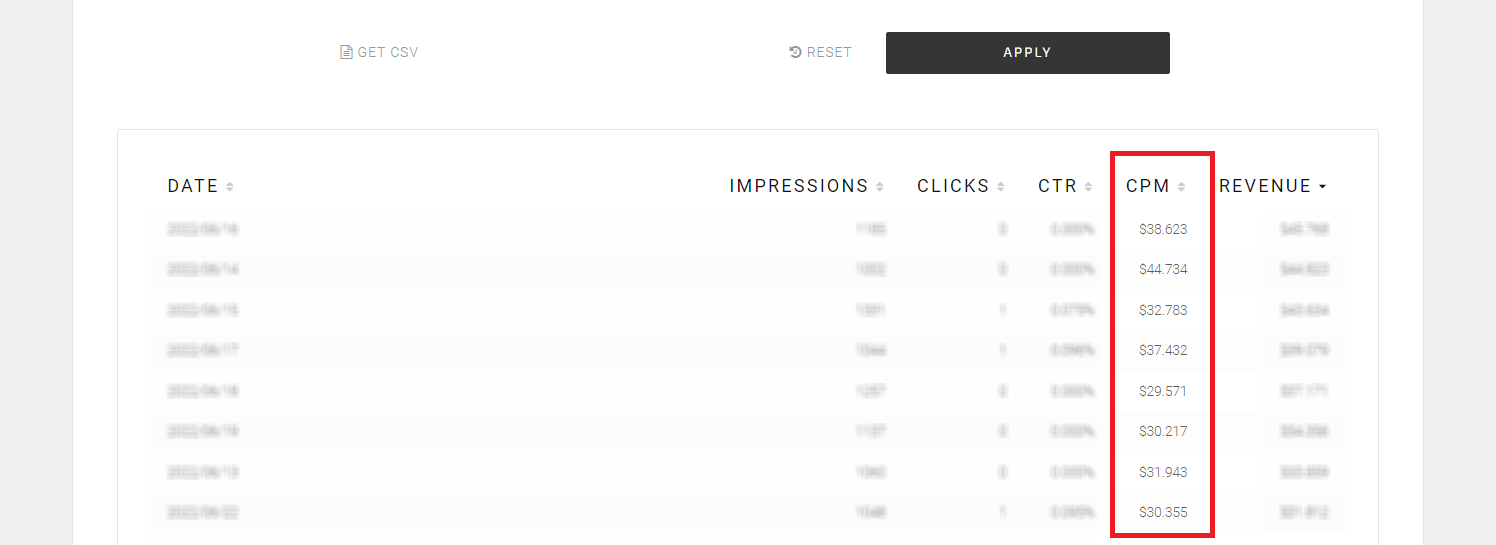 How Adsterra counts eCPM