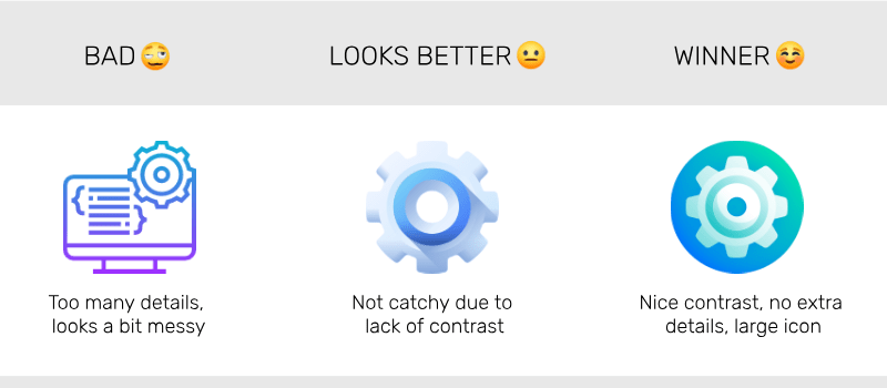 What ad creatives hit depending on the format