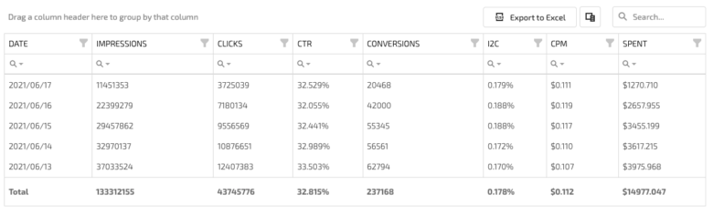 table with metrics