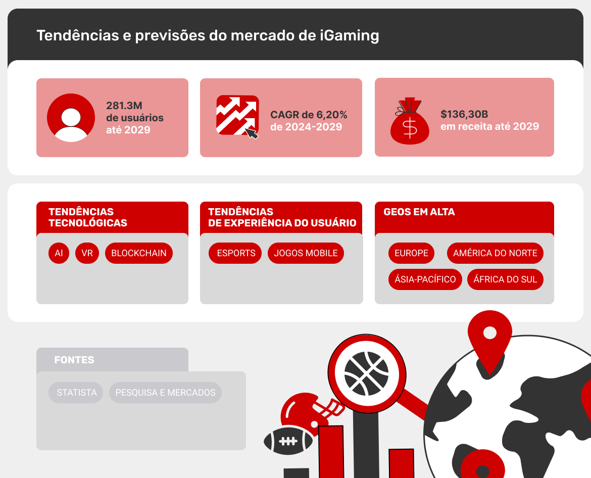 Cen&aacute;rio e Tend&ecirc;ncias do Mercado de iGaming