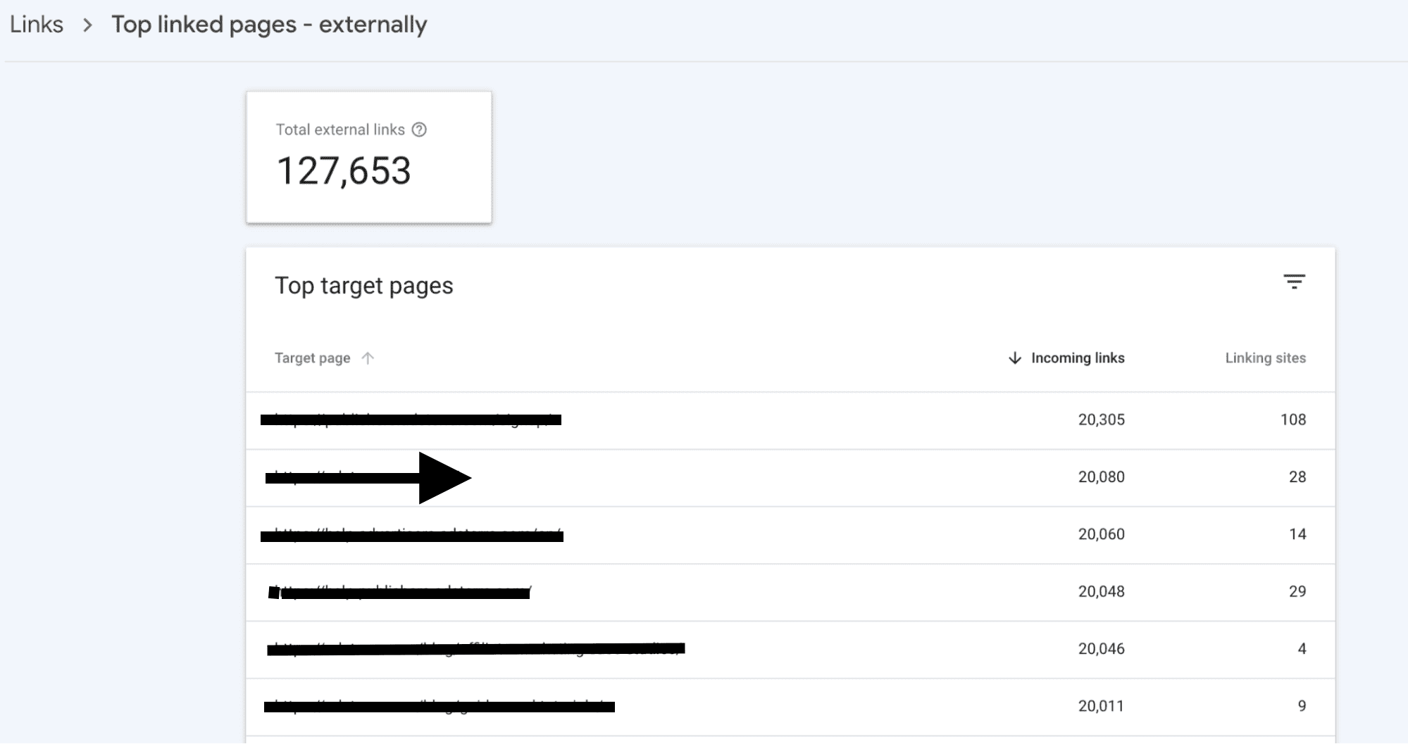 Top linked pages externally