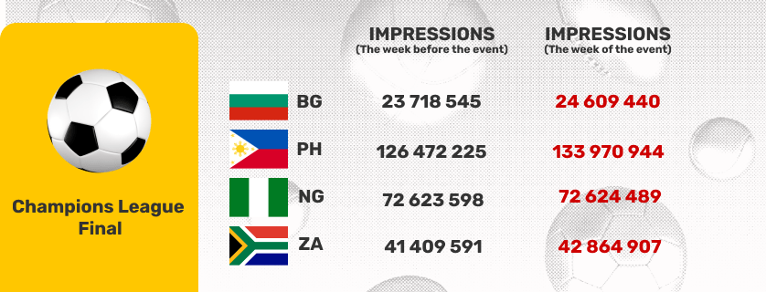 traffic-champions-league-final