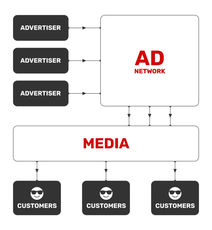ad-networks