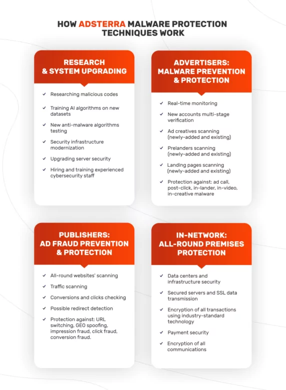 Adsterra malvertising protection techniques