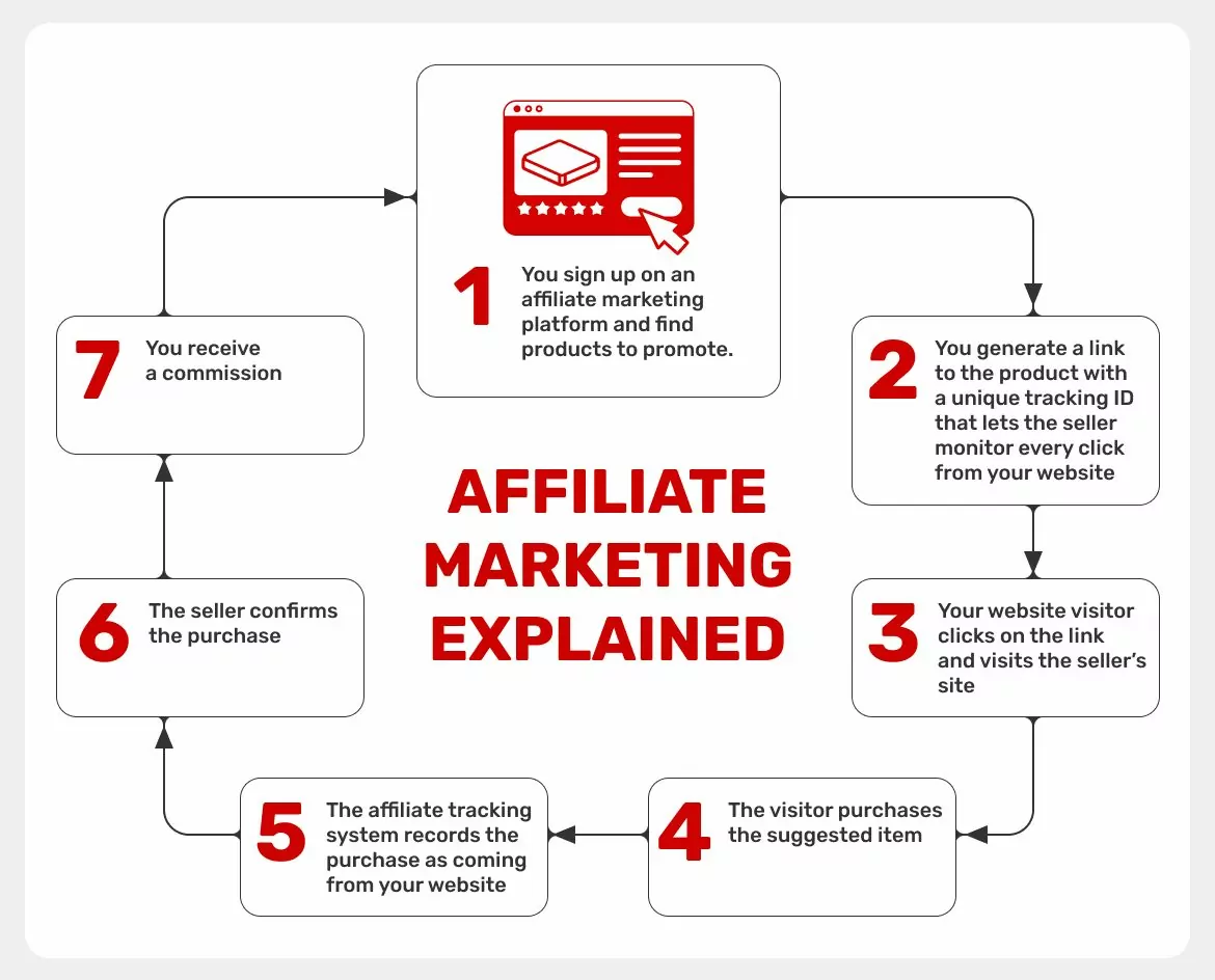 affilate-marketing-and-selling-ads-online
