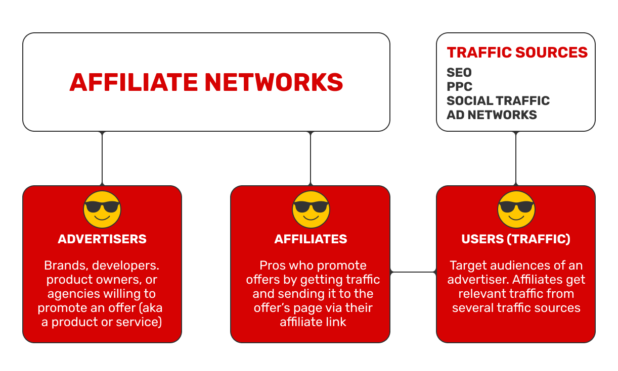affiliate-marketing-actors