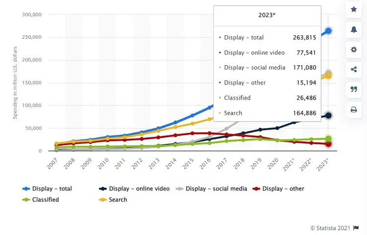 anunciante-como-hacen-dinero-los-anunciantes