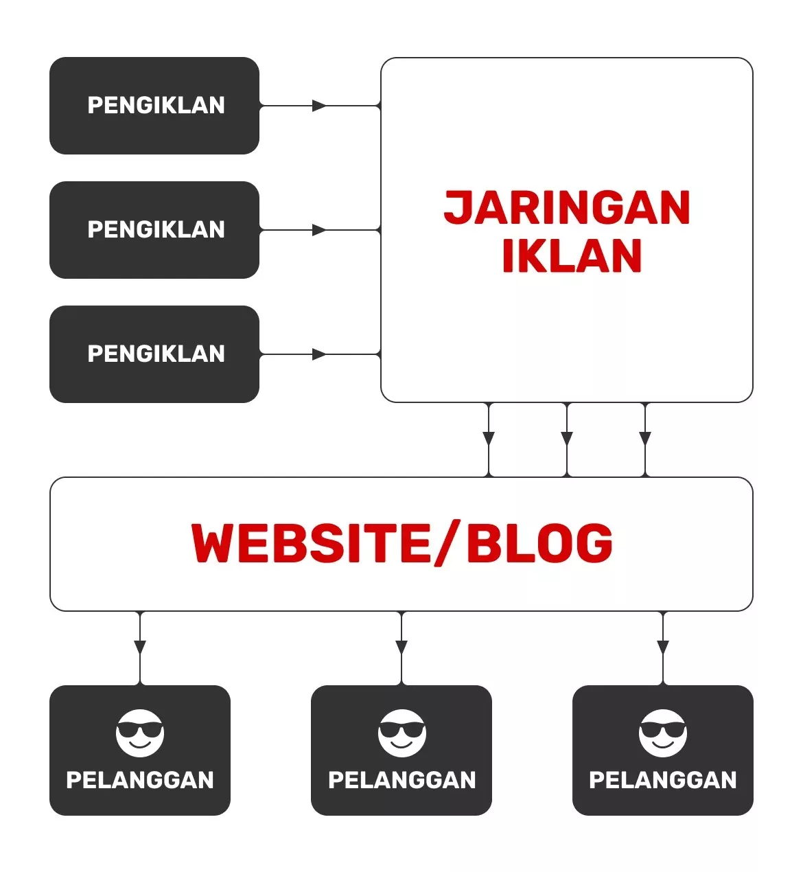 Apa-Itu-Jaringan-Iklan