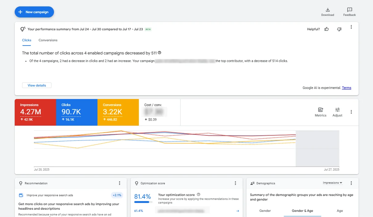 basic-advertising-metrics-on-google