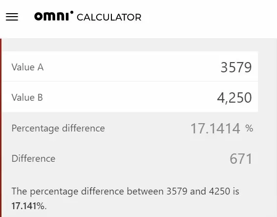 How do you calculate impression discrepancy?