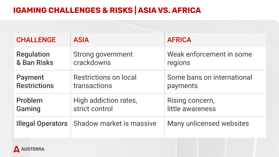 challenges-of-asian-and-african-igaming-industries