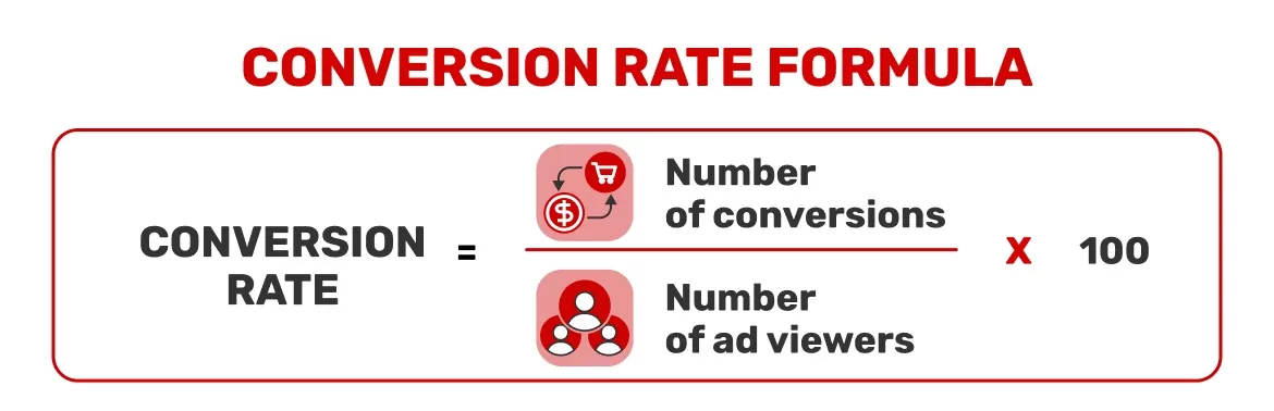 Conversion-rate-FORMULA