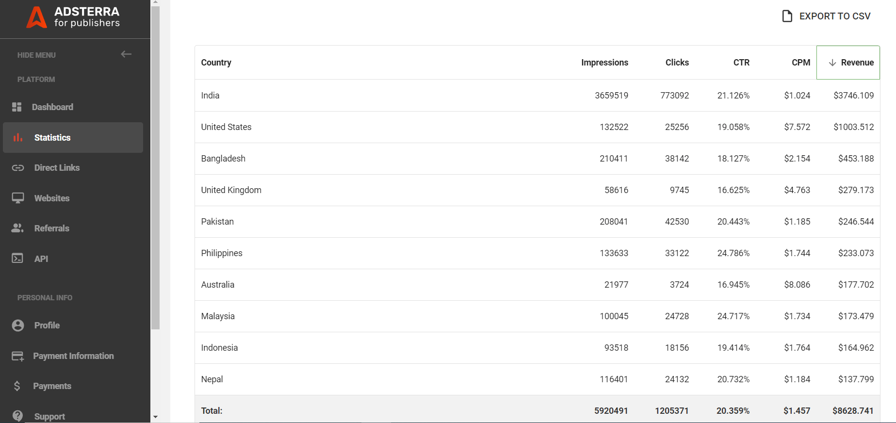 traffic-geolocation-plays-crucial-role-in-monetization
