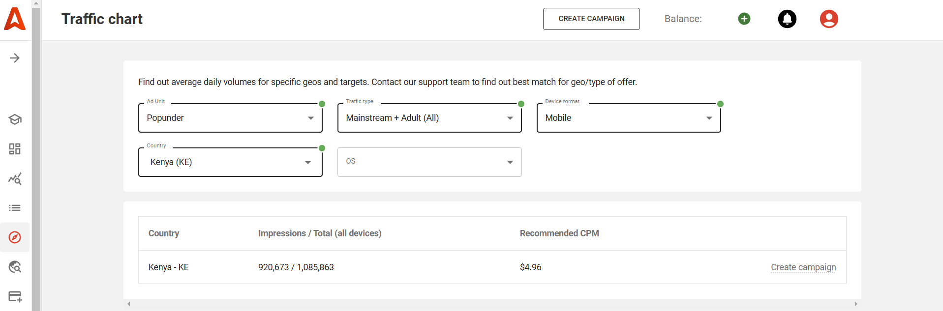 cpm-traffic-volumes-in-kenya