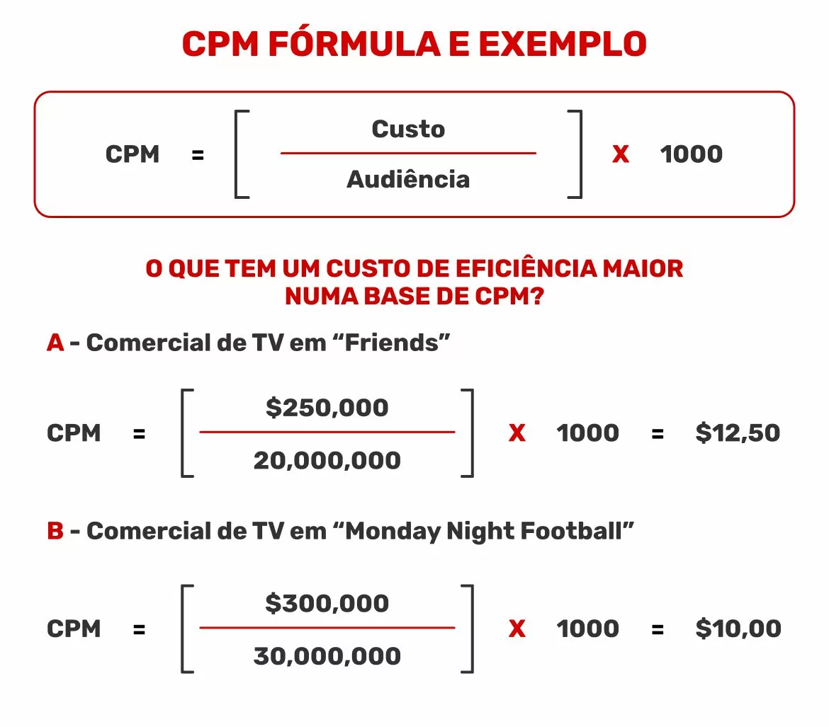 descricao-da-formula-CPM-e-de-alguns-exemplos