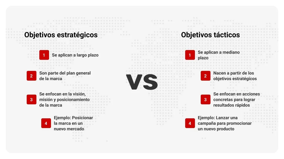 diferencias-entre-objetivos-estrategicos-y-tacticos