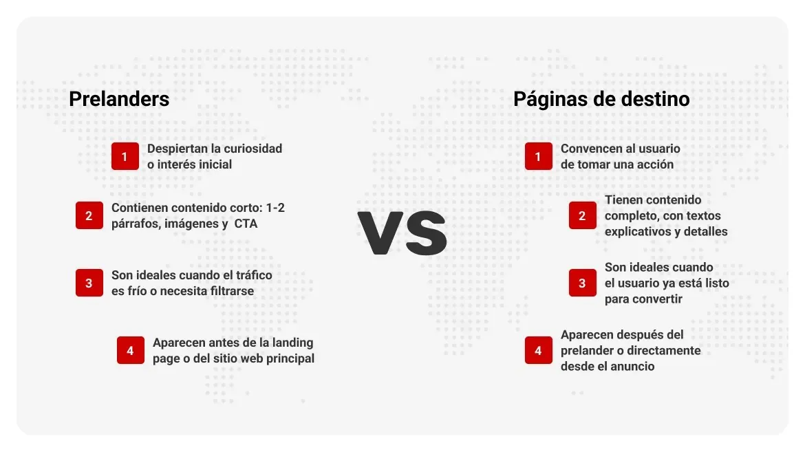 diferencias-entre-prelanders-y-landing-pages